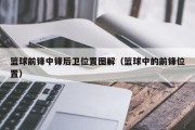 篮球前锋中锋后卫位置图解（篮球中的前锋位置）